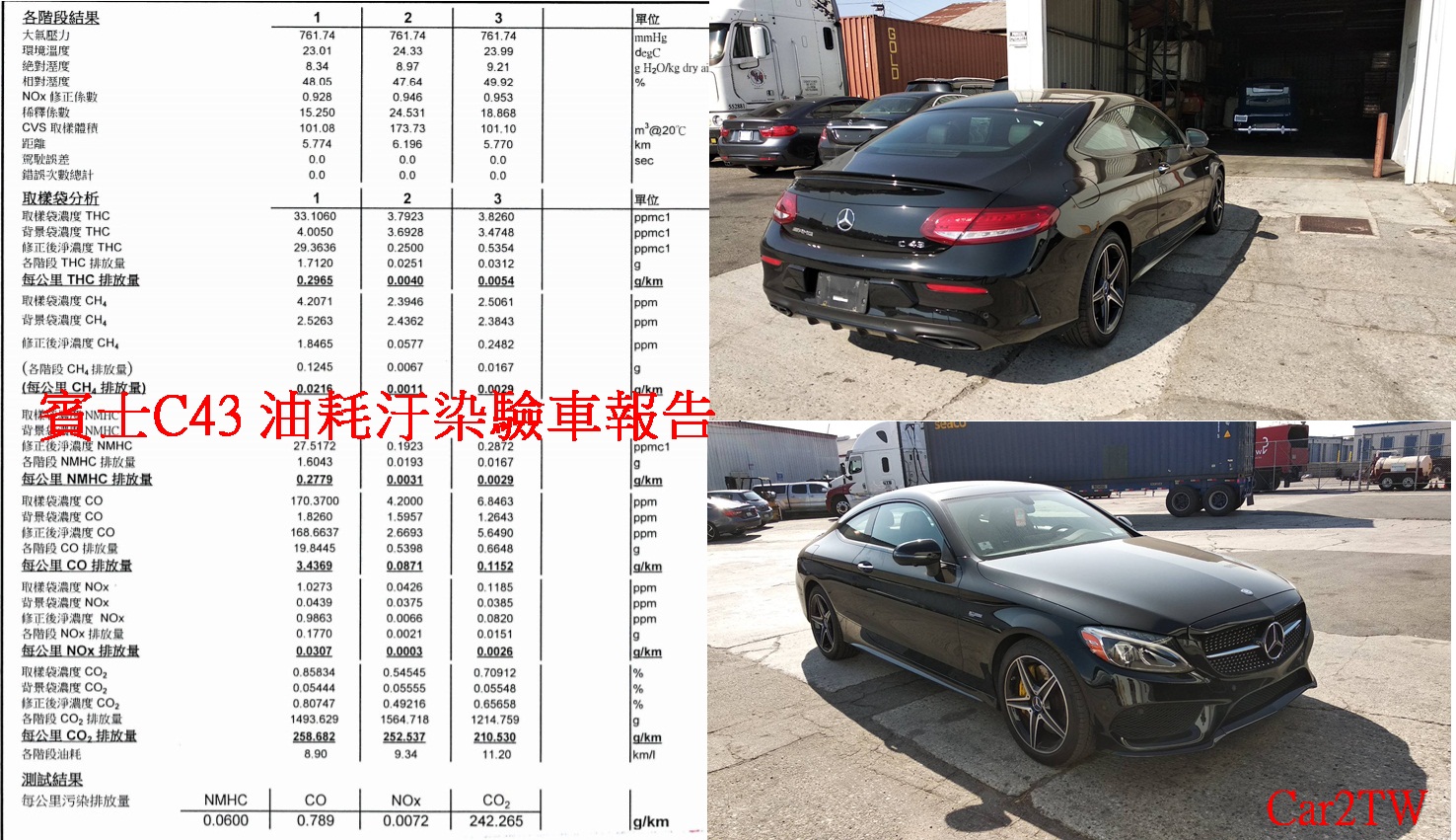 這張照片是賓士C43油耗汙染驗車報告數字，為什麼如果是留學生自用運車回台灣ARTC進口車驗車時間是1-4星期？如果是外匯車進口驗車時間需要1-6星期或更久時間呢？關鍵在ARTC驗車項目多寡，自辦外匯車買車進口驗車項目比較多車測費用也比較貴，符合留學生條款個人自用運車回台條件，驗車項目少一些且關稅及費用也都便宜一些。無論是自辦外匯車進口或是個人自用回台都可以利用進口車驗車安審授權報告省錢省時間，Car2TW提供代辦ARTC驗車服務，歡迎諮詢。
         