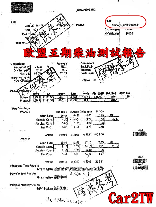 帶車回台灣注意事項七：為什麼台灣路上柴油車滿街跑PaPaGo，但我的柴油車就是無法通過檢驗？