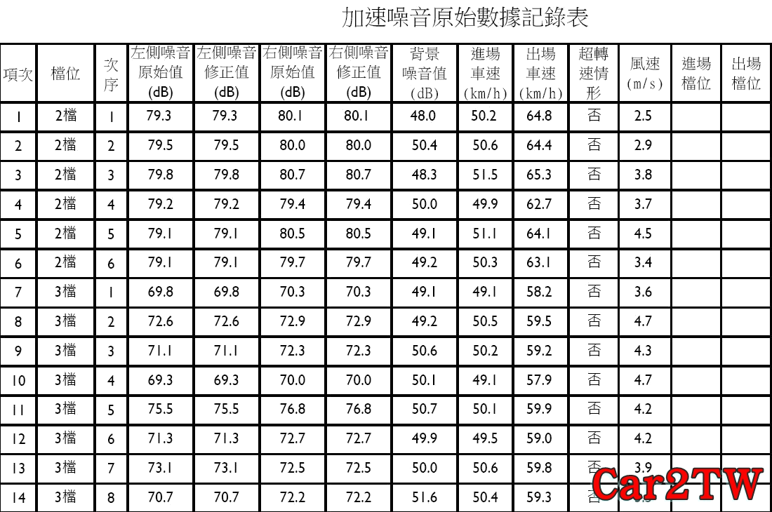 帶車回台灣注意事項八：台灣獨步全球的進口車輛逐車檢驗充滿陷阱，專門坑殺散戶或剛入門進口車商